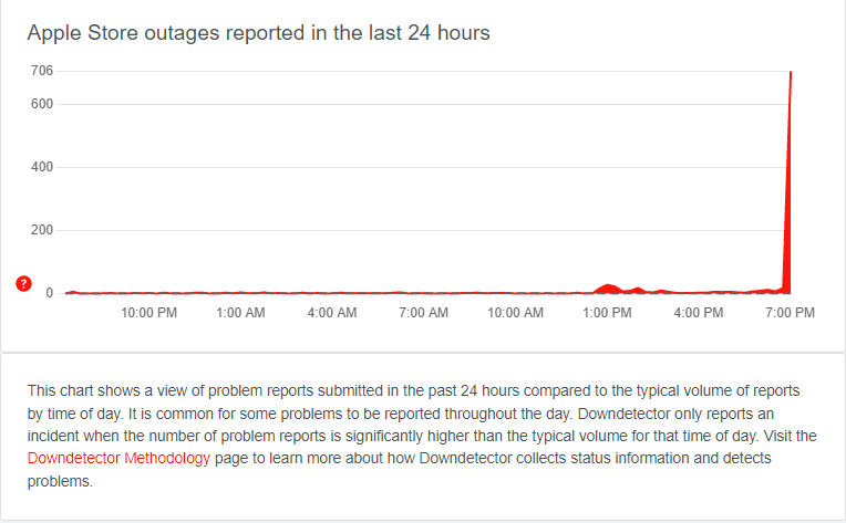 Is Apple Store & Apple Music current outages ? How to check the Apple ...