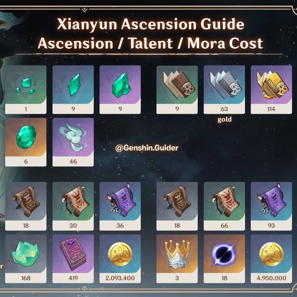 Genshin Impact Xianyun Prefarm List: All Ascension And Talent Materials ...